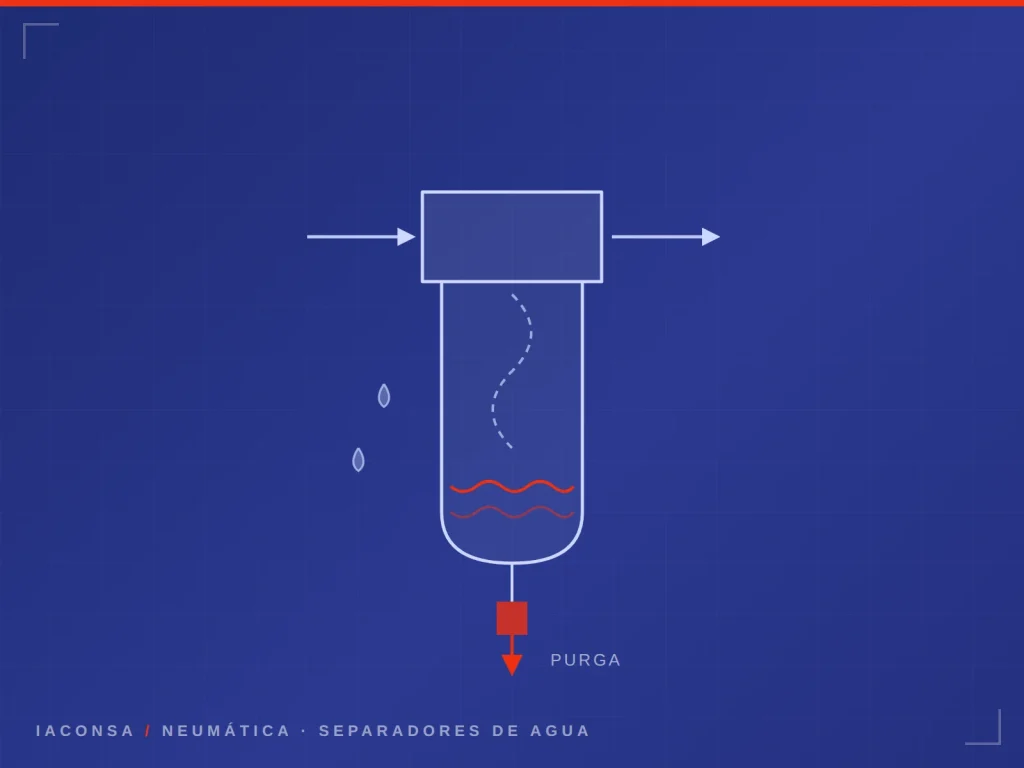 Separadores de agua