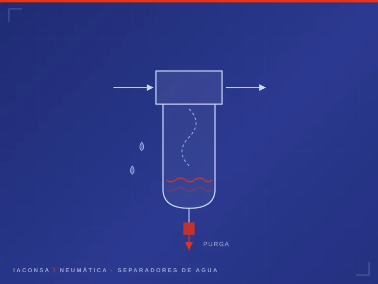 Separadores de agua